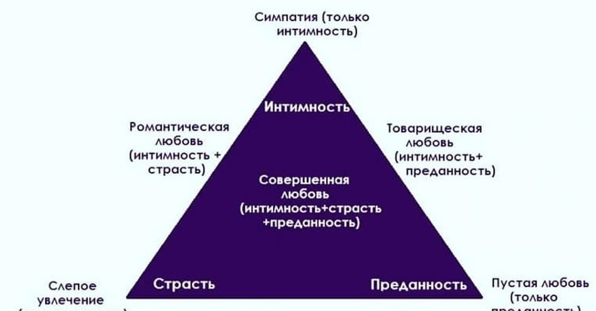 Составьте схемы речи по темам дружба любовь страх страсть