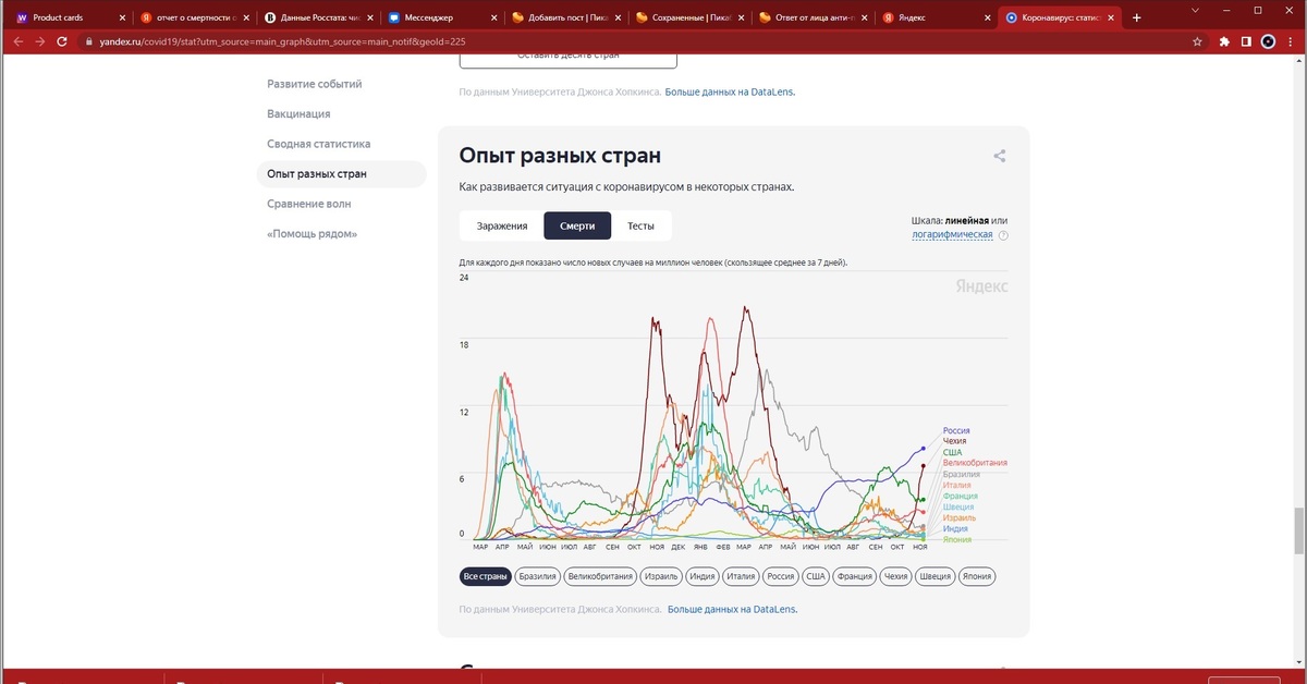 Ответ на пост