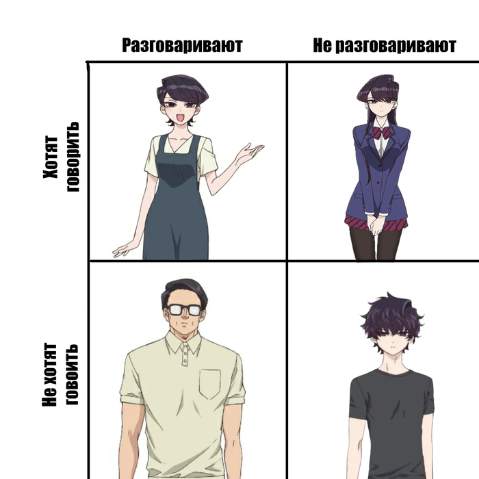   , Komi-san wa Comyushou desu, Shouko Komi, Komi Shuuko