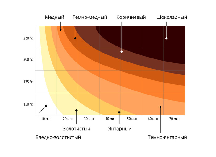 как сделать солод в домашних условиях и что такое солод. 1637060021160755499. как сделать солод в домашних условиях и что такое солод фото. как сделать солод в домашних условиях и что такое солод-1637060021160755499. картинка как сделать солод в домашних условиях и что такое солод. картинка 1637060021160755499.