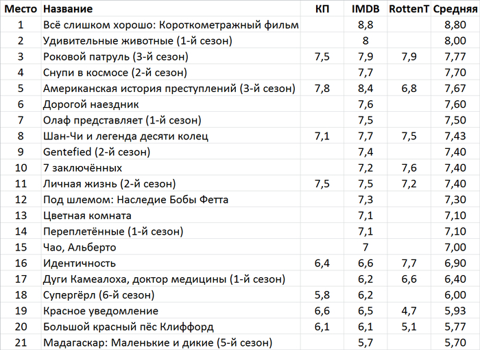 Что посмотреть пока ешь перед компьютером