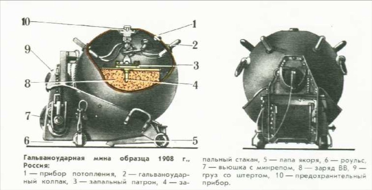 Мина м 26. Морские мины СССР второй мировой войны. Якорная мина первой мировой войны. Строение подводной мины. Магнитные морские мины второй мировой войны.