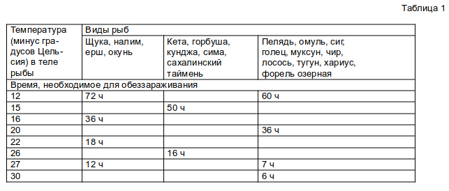 путассу сушено вяленая рецепт. Смотреть фото путассу сушено вяленая рецепт. Смотреть картинку путассу сушено вяленая рецепт. Картинка про путассу сушено вяленая рецепт. Фото путассу сушено вяленая рецепт