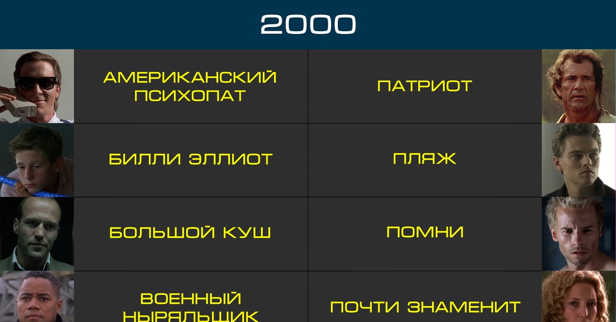 Подборка фильмов 2000-х по году выхода | Пикабу