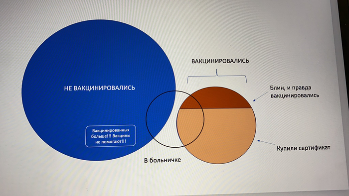 Наглядная статистика по коронавирусу в РФ