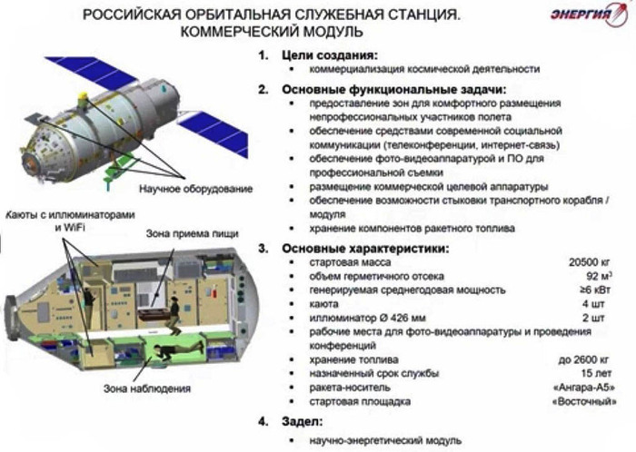 нет еды на мкс. 1637415164130048877. нет еды на мкс фото. нет еды на мкс-1637415164130048877. картинка нет еды на мкс. картинка 1637415164130048877. Роскосмос запросил у NASA питание на 60 суток