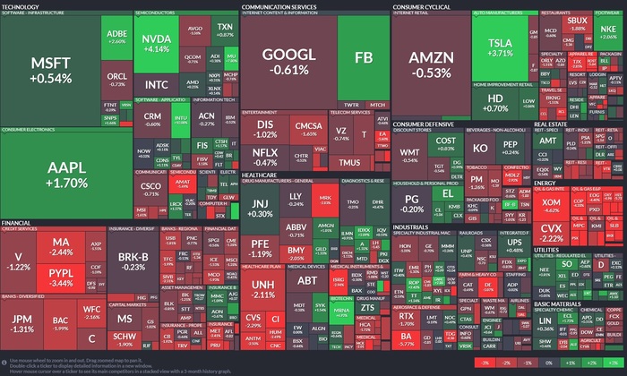 Обвал Сургутнефтегаз и Магнит. Новости за неделю | Пикабу