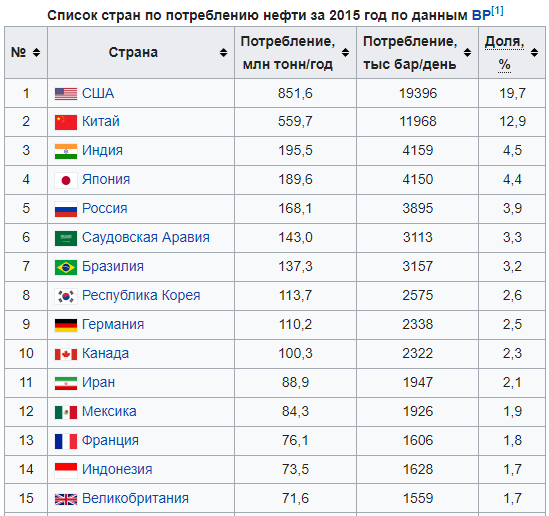 Столицы стран опек