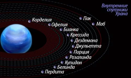 24 самых интересных факта о космосе Космос, Вселенная, Факты, Длиннопост