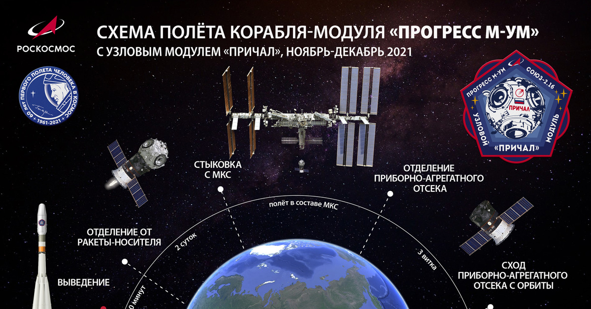 Какие страны участвуют в проекте мкс. Модуль причал для МКС. Прогресс модуль МКС. Стыковочный модуль МКС. Узловой модуль причал.