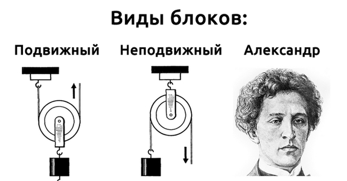 Блок рисунок физика. Блоки физика. Блок в физике. Комбинированный блок физика.