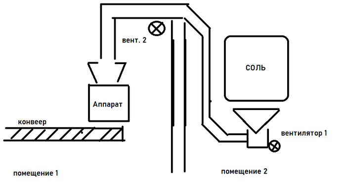 Что такое работа на конвейере. Смотреть фото Что такое работа на конвейере. Смотреть картинку Что такое работа на конвейере. Картинка про Что такое работа на конвейере. Фото Что такое работа на конвейере