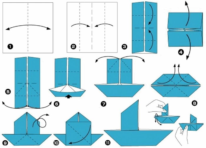 Как сделать кораблик из бумаги разными способами Оригами, Корабль, Бумага, Картинки, Картинка с текстом, Изделия из бумаги, Рукоделие, Бумажный кораблик, Инструкция, Руководство, Длиннопост
