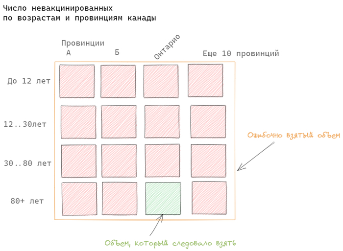 Промокод bioniq на скидку