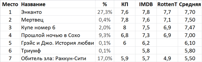 Что посмотреть вечером с девушкой вдвоем. Смотреть фото Что посмотреть вечером с девушкой вдвоем. Смотреть картинку Что посмотреть вечером с девушкой вдвоем. Картинка про Что посмотреть вечером с девушкой вдвоем. Фото Что посмотреть вечером с девушкой вдвоем