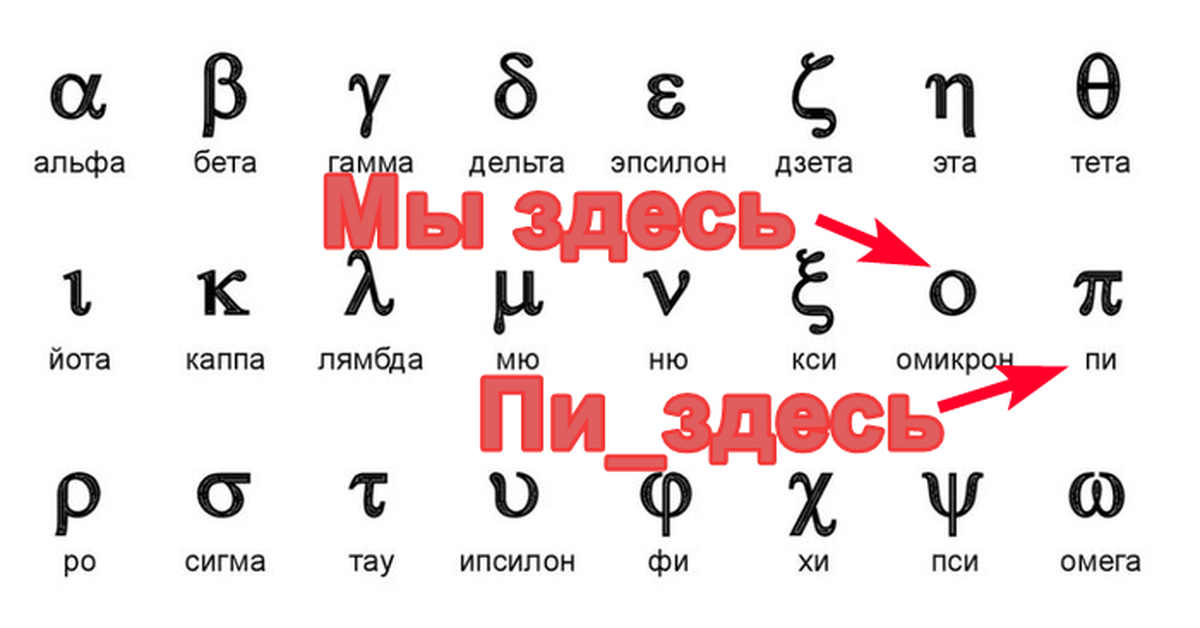 Учим греческий алфавит вместе коронавирусом, хотя... Постойте! | Пикабу