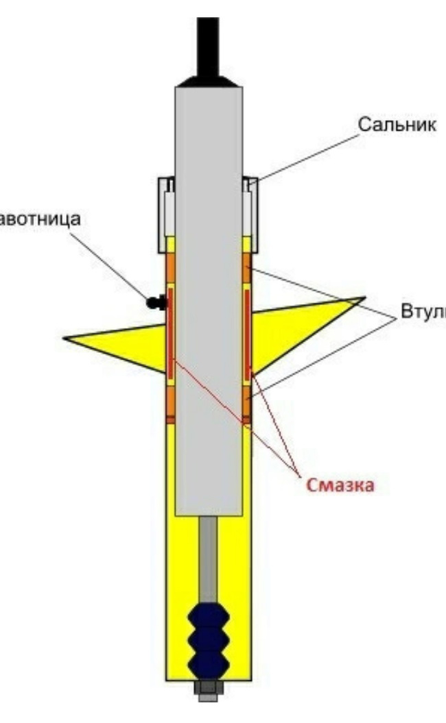 B конструкция. Шток Бильштайн б6. Бильштайн б6 сальник. Стойки Бильштайн перевертыши. Бильштайн б6 конструкция.