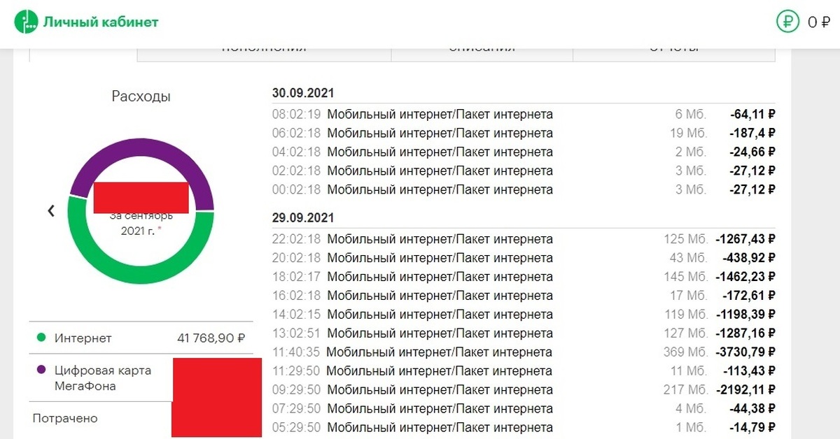 Мегафон списал абонентскую плату в минус