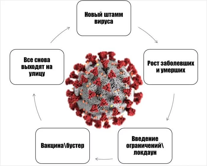 Картинки с вирусом в вотсапе