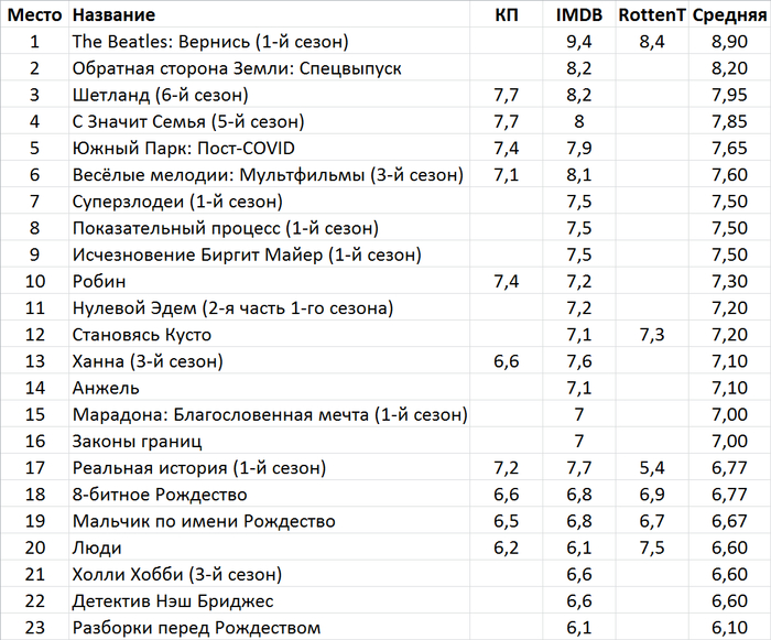 Что посмотреть вечером с девушкой вдвоем. Смотреть фото Что посмотреть вечером с девушкой вдвоем. Смотреть картинку Что посмотреть вечером с девушкой вдвоем. Картинка про Что посмотреть вечером с девушкой вдвоем. Фото Что посмотреть вечером с девушкой вдвоем