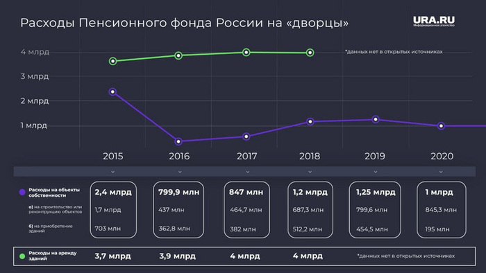 На чем зарабатывает россия в процентах. Смотреть фото На чем зарабатывает россия в процентах. Смотреть картинку На чем зарабатывает россия в процентах. Картинка про На чем зарабатывает россия в процентах. Фото На чем зарабатывает россия в процентах