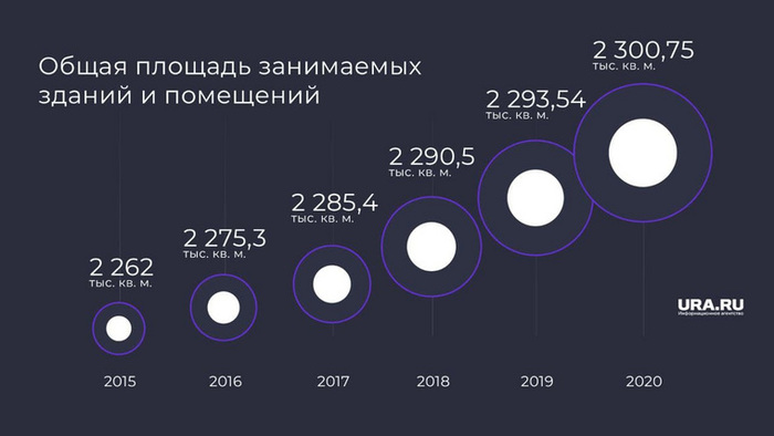 На чем зарабатывает россия в процентах. Смотреть фото На чем зарабатывает россия в процентах. Смотреть картинку На чем зарабатывает россия в процентах. Картинка про На чем зарабатывает россия в процентах. Фото На чем зарабатывает россия в процентах