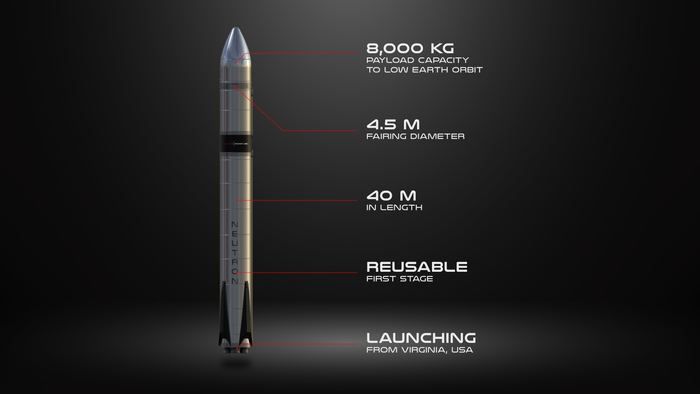Презентация Neutron от Rocket Lab