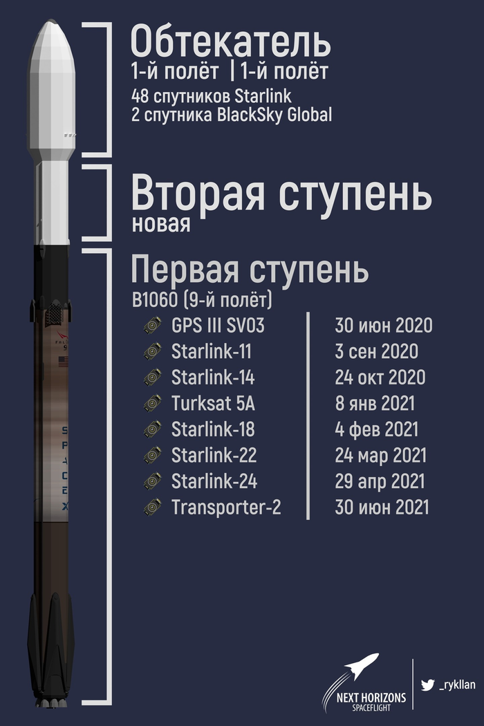   Starlink-4.3 -    ,  2:12  SpaceX,  , Starlink, , 