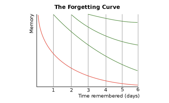 Recally — телеграм-супербот для улучшения памяти