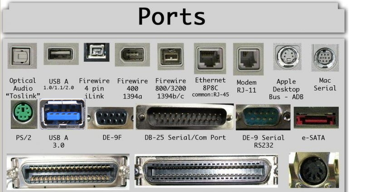 Какие свободные порты. Порты компьютера. Название портов на компьютере. Типы портов компьютера. Com порт на компьютере.