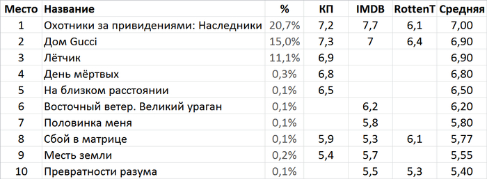 Что посмотреть вечером с девушкой вдвоем. Смотреть фото Что посмотреть вечером с девушкой вдвоем. Смотреть картинку Что посмотреть вечером с девушкой вдвоем. Картинка про Что посмотреть вечером с девушкой вдвоем. Фото Что посмотреть вечером с девушкой вдвоем