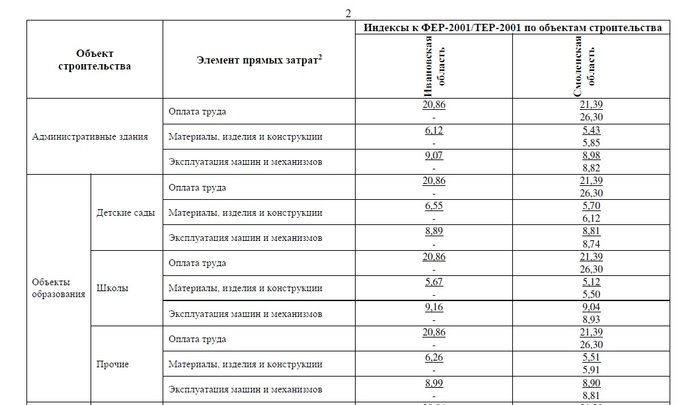 Демонтаж шведской стенки расценка в смете