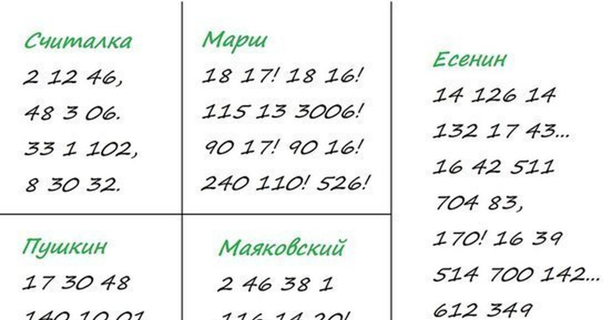 Числа пушкин. Стихи из цифр. Цифры в стихах. Стихи в цифрах поэтов. Стихотворение про цифры.