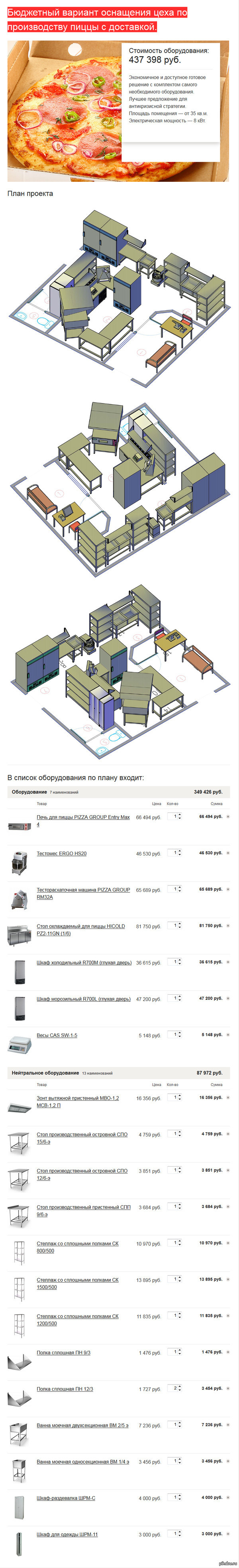 Сколько стоит открыть пиццерию?