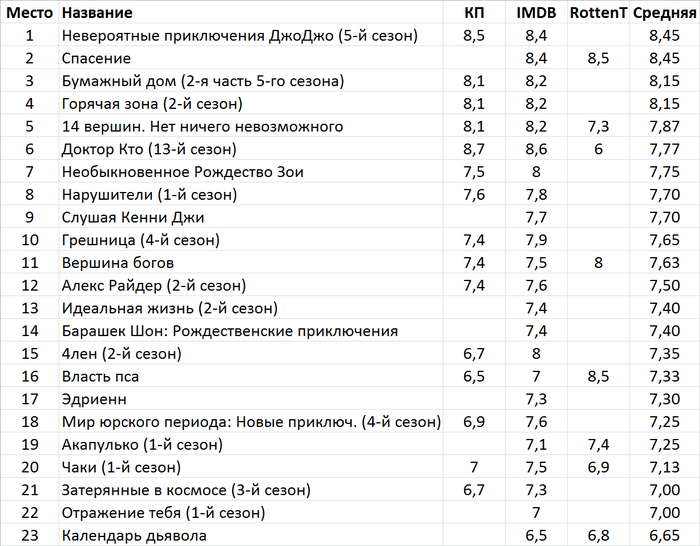 Что посмотреть вечером с девушкой вдвоем. Смотреть фото Что посмотреть вечером с девушкой вдвоем. Смотреть картинку Что посмотреть вечером с девушкой вдвоем. Картинка про Что посмотреть вечером с девушкой вдвоем. Фото Что посмотреть вечером с девушкой вдвоем