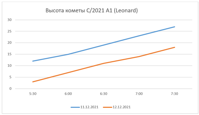 Что значит сингулярность простыми словами