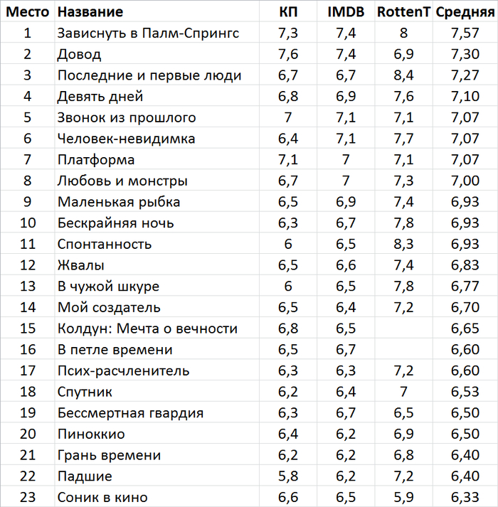 что новенького посмотреть фантастика. Смотреть фото что новенького посмотреть фантастика. Смотреть картинку что новенького посмотреть фантастика. Картинка про что новенького посмотреть фантастика. Фото что новенького посмотреть фантастика