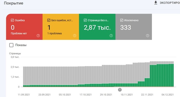 Коллекция сервисов ускорения индексации в Google и Яндексе, которые пригодятся каждому SEOшнику: