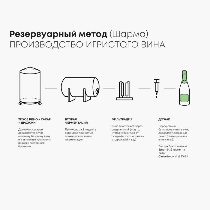 Что значит просека в вине. Смотреть фото Что значит просека в вине. Смотреть картинку Что значит просека в вине. Картинка про Что значит просека в вине. Фото Что значит просека в вине
