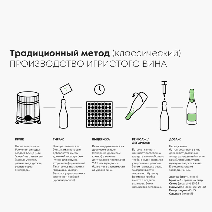Что значит просека в вине. Смотреть фото Что значит просека в вине. Смотреть картинку Что значит просека в вине. Картинка про Что значит просека в вине. Фото Что значит просека в вине