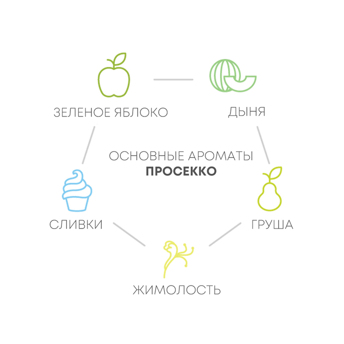 Что значит просека в вине. Смотреть фото Что значит просека в вине. Смотреть картинку Что значит просека в вине. Картинка про Что значит просека в вине. Фото Что значит просека в вине