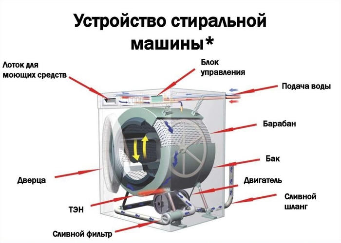 Иллюминатор стиральная машина прикол. Смотреть фото Иллюминатор стиральная машина прикол. Смотреть картинку Иллюминатор стиральная машина прикол. Картинка про Иллюминатор стиральная машина прикол. Фото Иллюминатор стиральная машина прикол