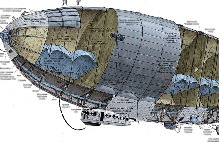 Разрез дирижабля полужесткой конструкции N-4 для исторического комикса "Трагедия в Арткике" Дирижабль, Рисунок, Комиксы