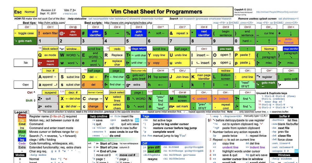 Between the acts. Vim Cheat Sheet. It шпаргалки. Cheatsheet по vim.