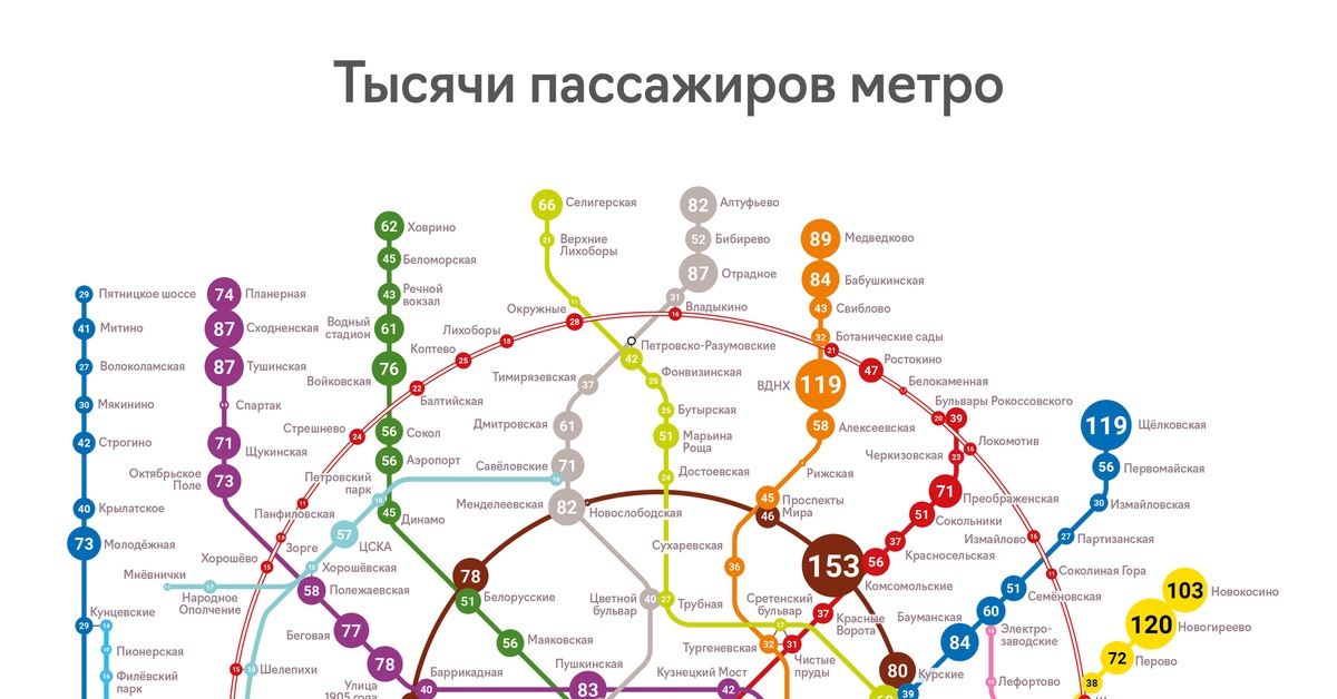 Карта загруженности станций метро москвы