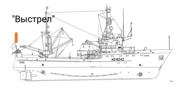 Морские термины )