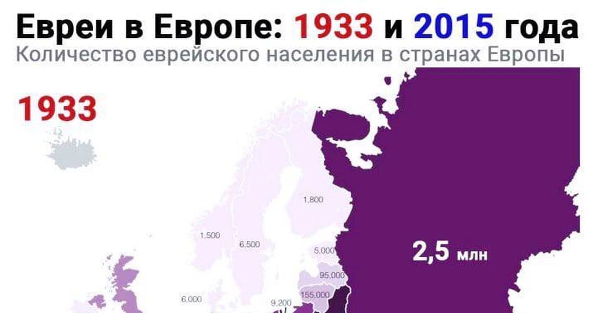 Численность еврейских общин в Европе в 1933 и 2015 годах