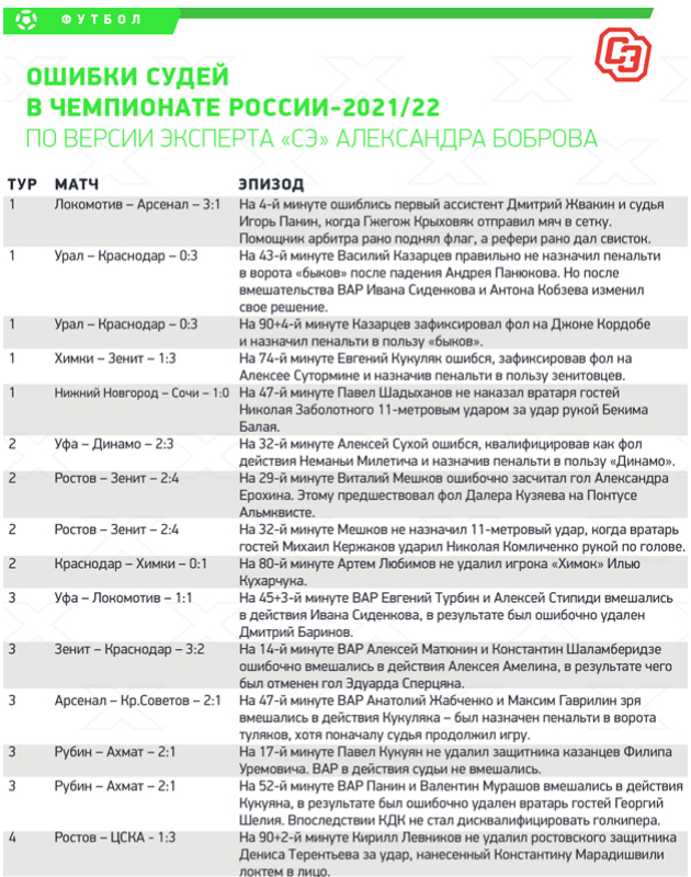 Судейство в РПЛ | Пикабу