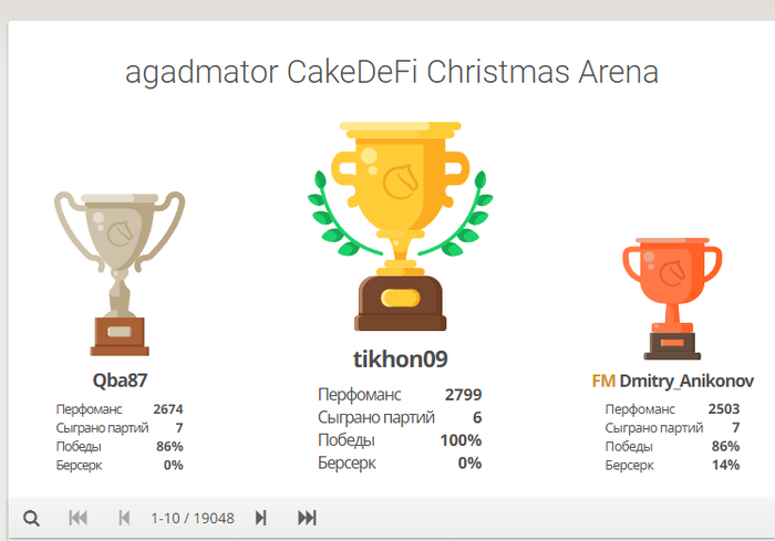 Lichess  ,    17500  , Lichess, Fail