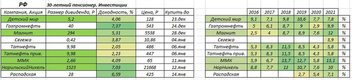 Дивиденды русгидро в 2024. Список халяльных акций российских компаний. Халяльные акции российских компаний список. Сбербанк дивиденды.